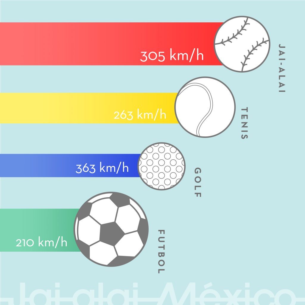¿Cuál es el balón más rápido del mundo